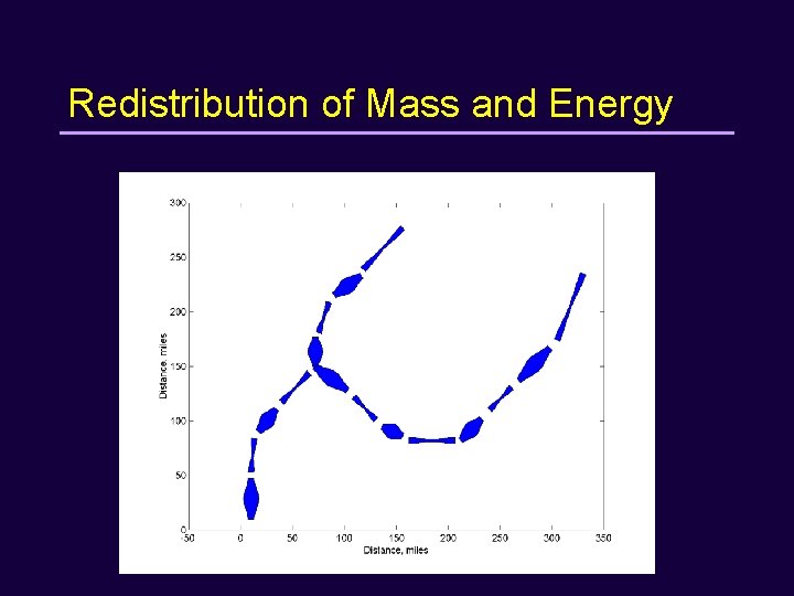 Redistribution of Mass and Energy 