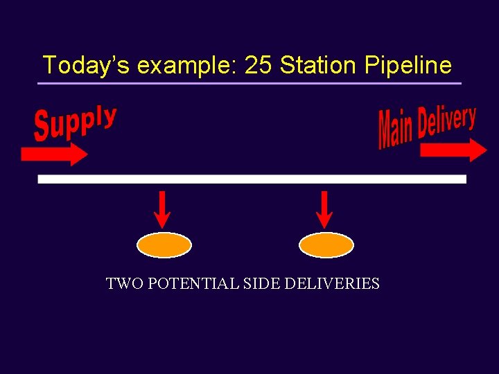 Today’s example: 25 Station Pipeline TWO POTENTIAL SIDE DELIVERIES 