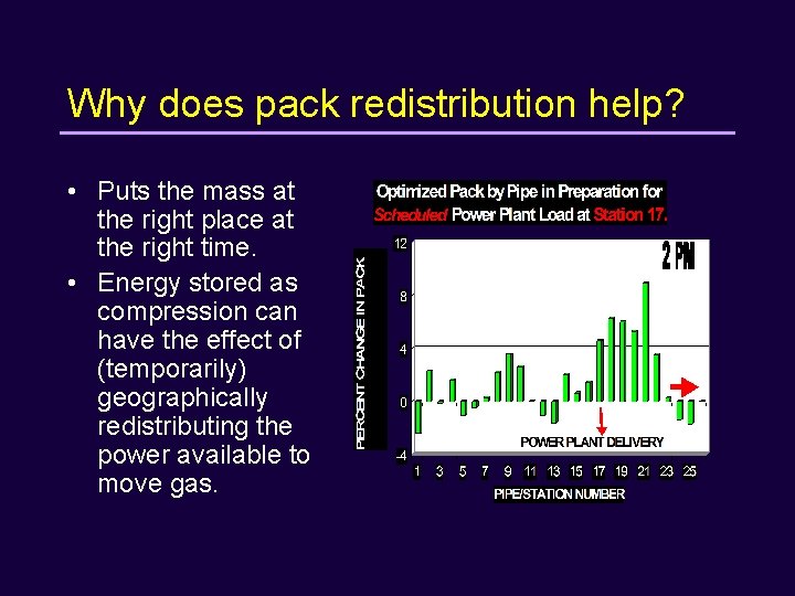 Why does pack redistribution help? • Puts the mass at the right place at