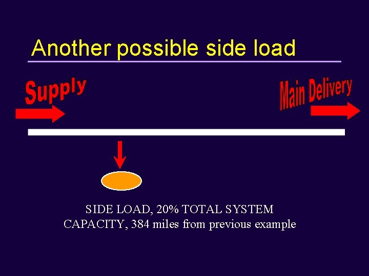 Another possible side load SIDE LOAD, 20% TOTAL SYSTEM CAPACITY, 384 miles from previous