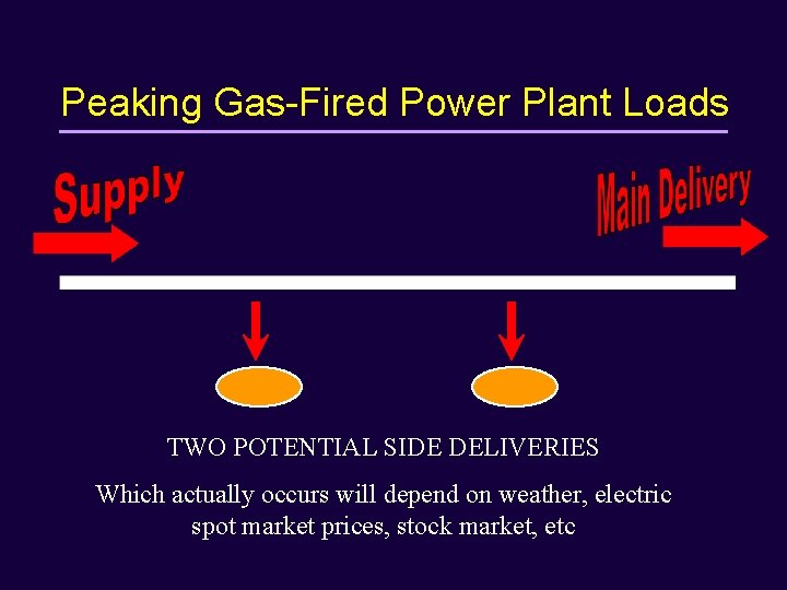 Peaking Gas-Fired Power Plant Loads TWO POTENTIAL SIDE DELIVERIES Which actually occurs will depend