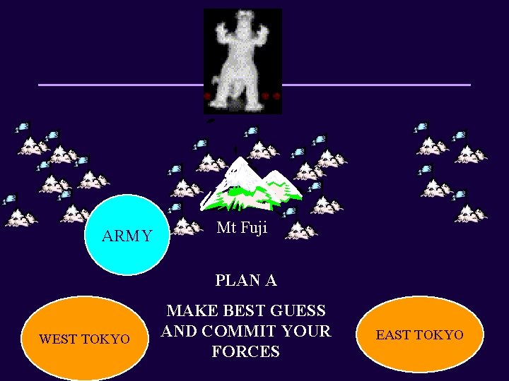 ARMY Mt Fuji PLAN A WEST TOKYO MAKE BEST GUESS AND COMMIT YOUR FORCES