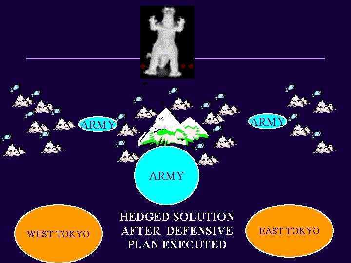 ARMY Mt Fuji ARMY WEST TOKYO HEDGED SOLUTION AFTER DEFENSIVE PLAN EXECUTED EAST TOKYO