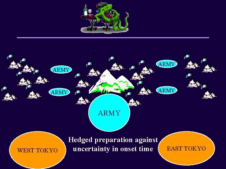 ARMY Mt Fuji ARMY WEST TOKYO Hedged preparation against uncertainty in onset time EAST