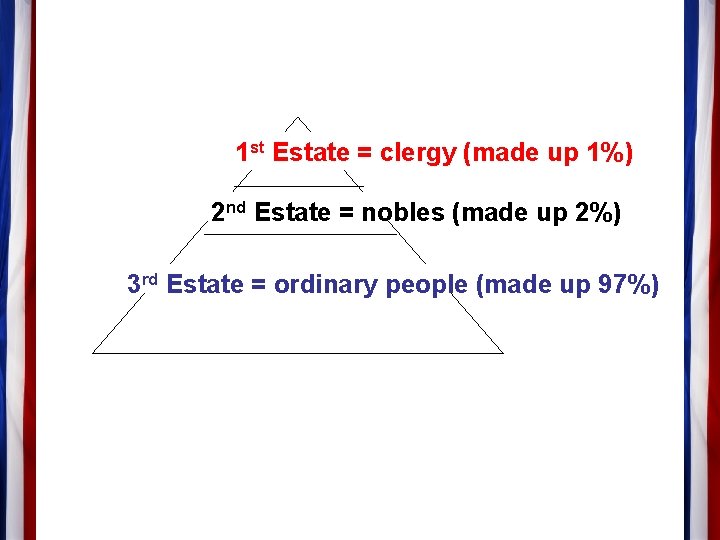 1 st Estate = clergy (made up 1%) 2 nd Estate = nobles (made