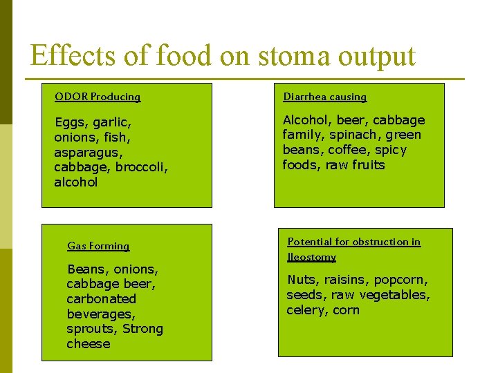 Effects of food on stoma output ODOR Producing Diarrhea causing Eggs, garlic, onions, fish,