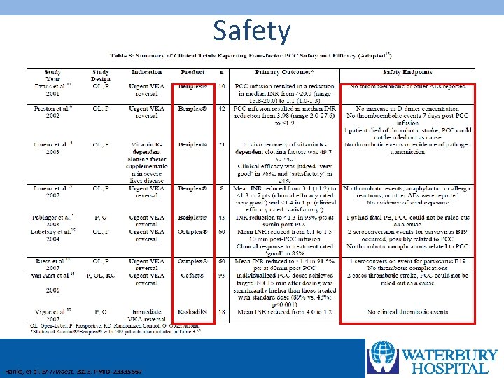 Safety Hanke, et al. Br J Anaest. 2013. PMID: 23335567 