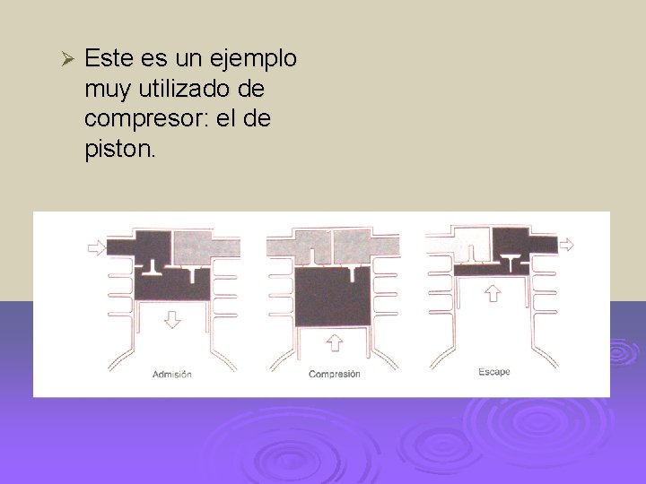 Ø Este es un ejemplo muy utilizado de compresor: el de piston. 