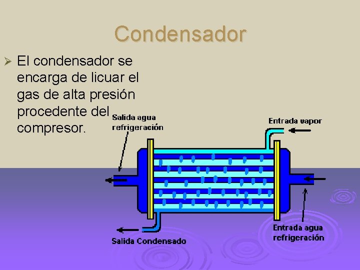 Condensador Ø El condensador se encarga de licuar el gas de alta presión procedente