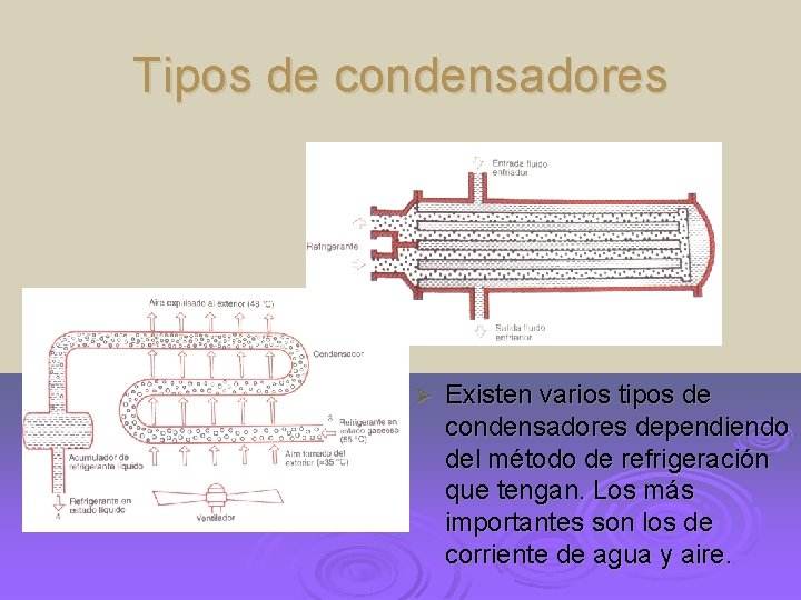 Tipos de condensadores Ø Existen varios tipos de condensadores dependiendo del método de refrigeración