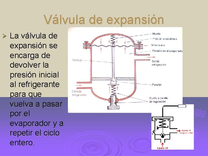 Válvula de expansión Ø La válvula de expansión se encarga de devolver la presión