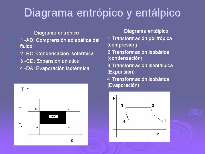 Diagrama entrópico y entálpico Ø Ø Diagrama entálpico 1. Transformación politrópica (compresión) 2. Transformación