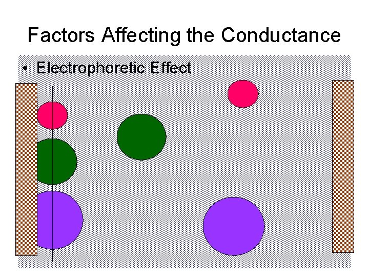 Factors Affecting the Conductance • Electrophoretic Effect 