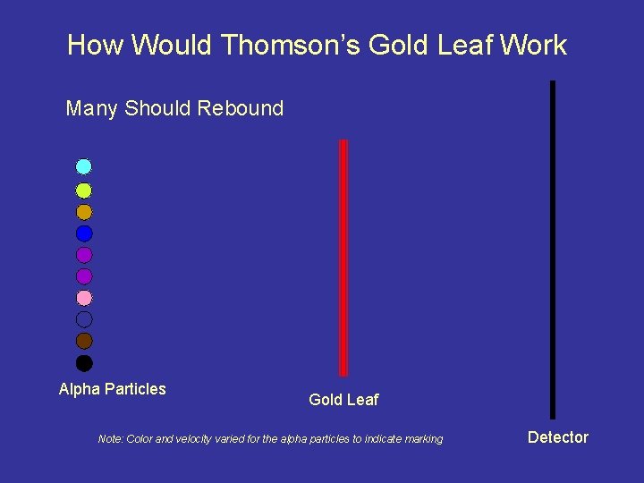 How Would Thomson’s Gold Leaf Work Many Should Rebound Alpha Particles Gold Leaf Note: