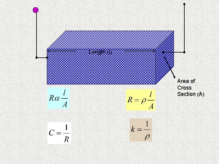 Length (l) Area of Cross Section (A) 