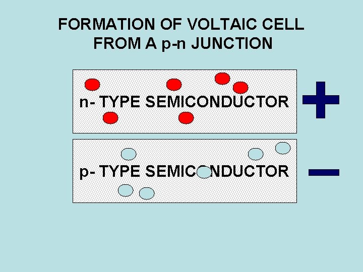 FORMATION OF VOLTAIC CELL FROM A p-n JUNCTION n- TYPE SEMICONDUCTOR p- TYPE SEMICONDUCTOR