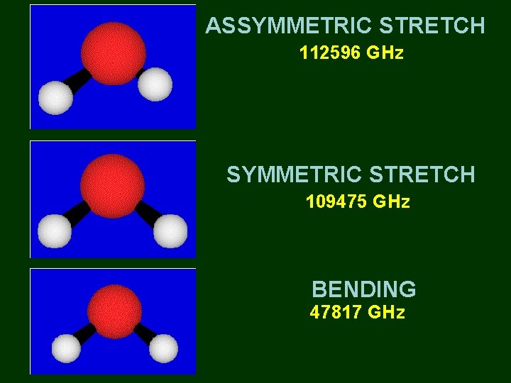 ASSYMMETRIC STRETCH 112596 GHz SYMMETRIC STRETCH 109475 GHz BENDING 47817 GHz 