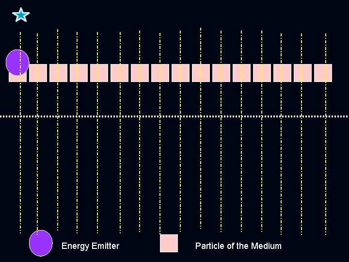 Energy Emitter Particle of the Medium 