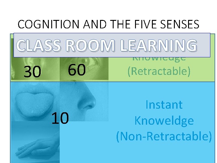COGNITION AND THE FIVE SENSES Memorable CLASS ROOM LEARNING Knowledge (Retractable) 30 60 10