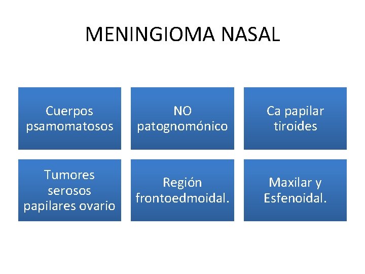 MENINGIOMA NASAL Cuerpos psamomatosos NO patognomónico Ca papilar tiroides Tumores serosos papilares ovario Región