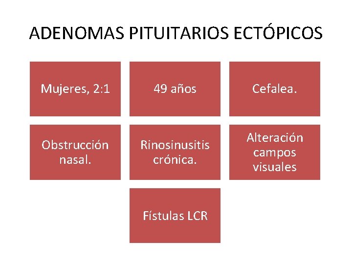 ADENOMAS PITUITARIOS ECTÓPICOS Mujeres, 2: 1 Obstrucción nasal. 49 años Cefalea. Rinosinusitis crónica. Alteración