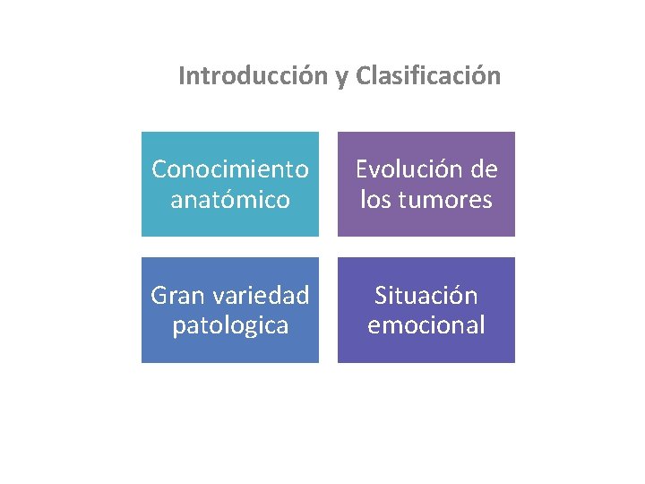 Introducción y Clasificación Conocimiento anatómico Evolución de los tumores Gran variedad patologica Situación emocional