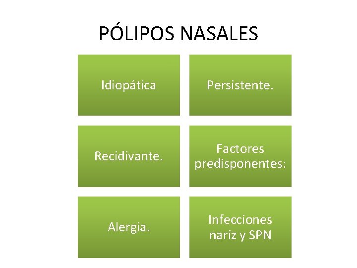 PÓLIPOS NASALES Idiopática Persistente. Recidivante. Factores predisponentes: Alergia. Infecciones nariz y SPN 