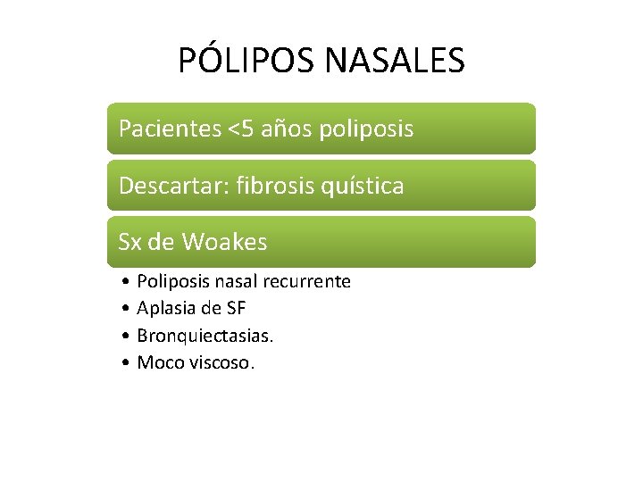 PÓLIPOS NASALES Pacientes <5 años poliposis Descartar: fibrosis quística Sx de Woakes • Poliposis