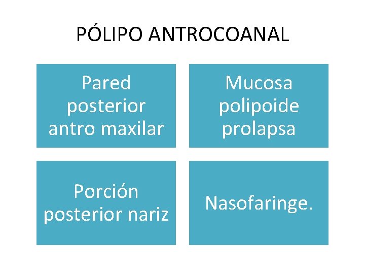 PÓLIPO ANTROCOANAL Pared posterior antro maxilar Mucosa polipoide prolapsa Porción posterior nariz Nasofaringe. 