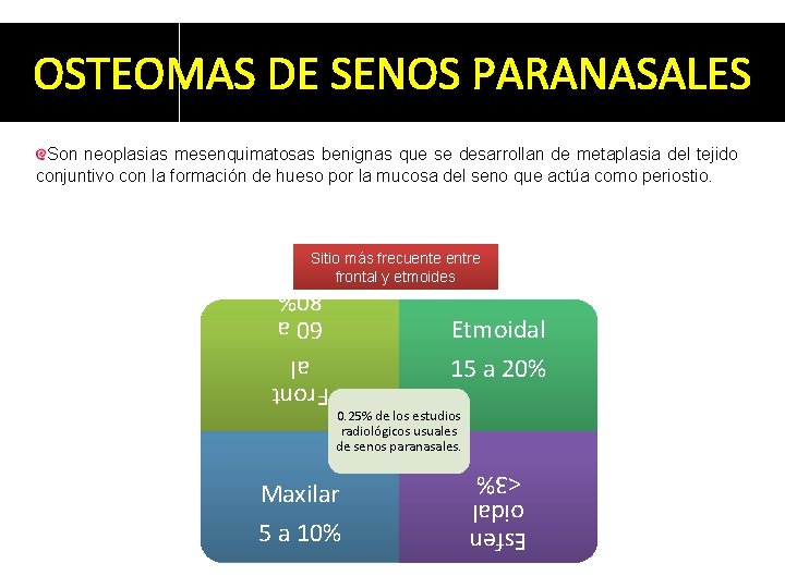 OSTEOMAS DE SENOS PARANASALES Son neoplasias mesenquimatosas benignas que se desarrollan de metaplasia del