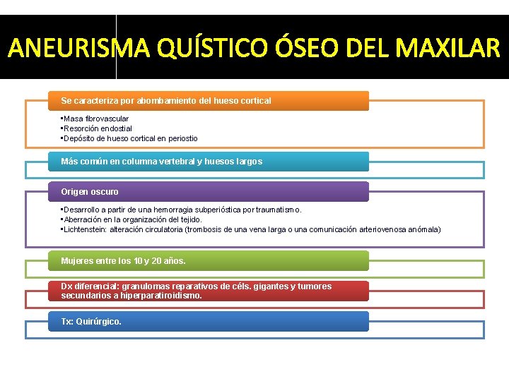 ANEURISMA QUÍSTICO ÓSEO DEL MAXILAR Se caracteriza por abombamiento del hueso cortical • Masa