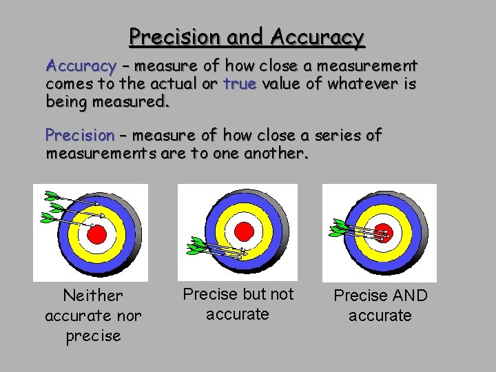 Precision and Accuracy – measure of how close a measurement comes to the actual