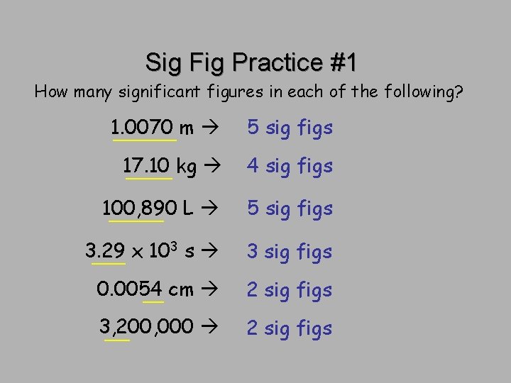 Sig Fig Practice #1 How many significant figures in each of the following? 1.