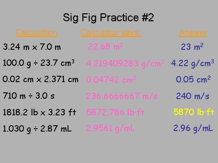 Sig Fig Practice #2 Calculation Calculator says: Answer 3. 24 m x 7. 0