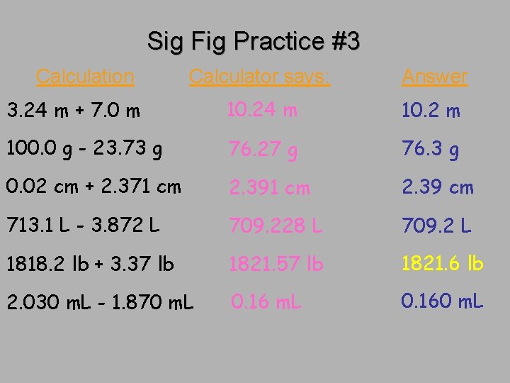 Sig Fig Practice #3 Calculation Calculator says: Answer 3. 24 m + 7. 0