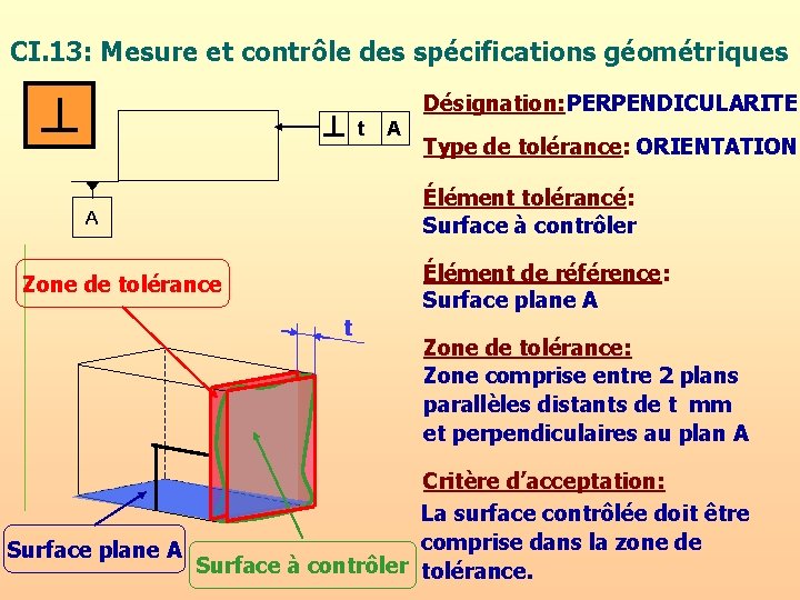 CI. 13: Mesure et contrôle des spécifications géométriques Désignation: PERPENDICULARITE t A Type de