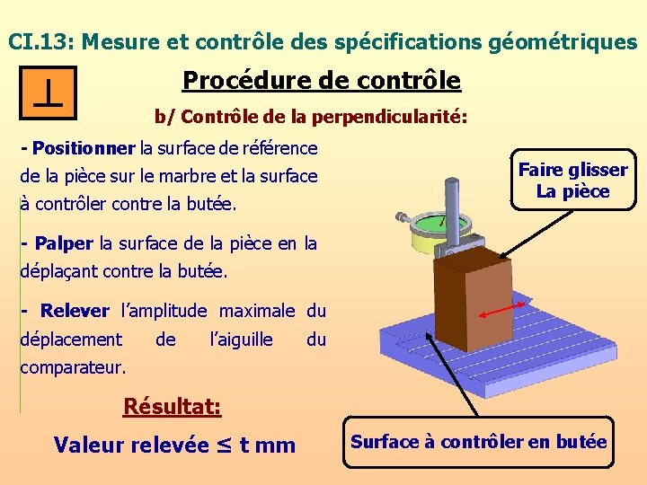 CI. 13: Mesure et contrôle des spécifications géométriques Procédure de contrôle b/ Contrôle de