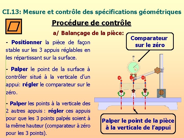 CI. 13: Mesure et contrôle des spécifications géométriques Procédure de contrôle a/ Balançage de