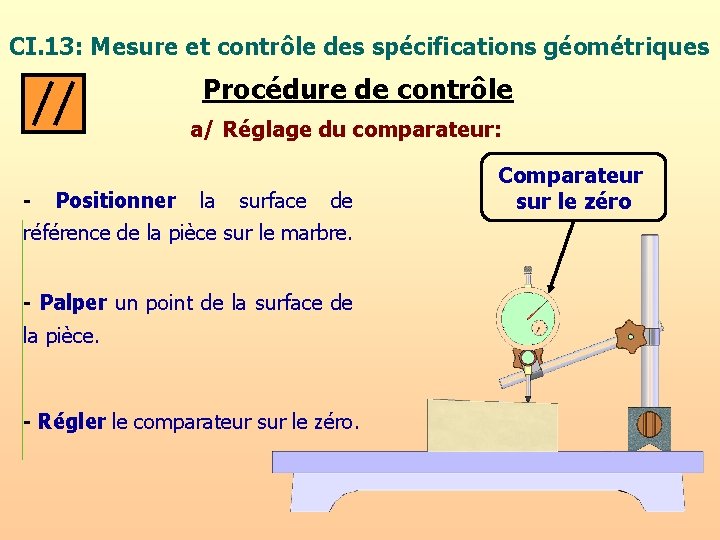 CI. 13: Mesure et contrôle des spécifications géométriques Procédure de contrôle a/ Réglage du