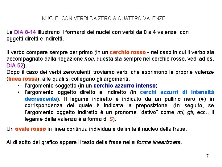 NUCLEI CON VERBI DA ZERO A QUATTRO VALENZE Le DIA 8 -14 illustrano il