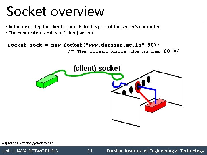 Socket overview • In the next step the client connects to this port of