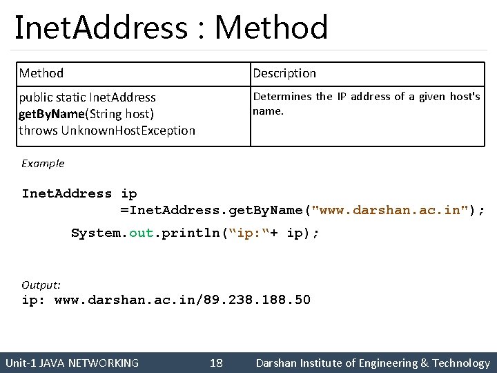 Inet. Address : Method Description public static Inet. Address get. By. Name(String host) throws