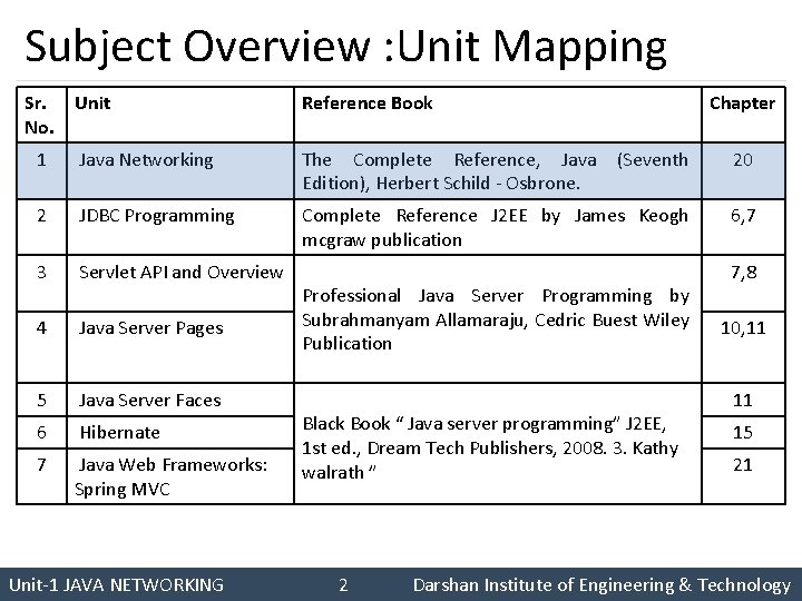 Subject Overview : Unit Mapping Sr. No. Unit Reference Book 1 Java Networking The