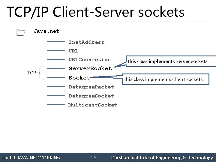 TCP/IP Client-Server sockets Java. net Inet. Address URLConnection TCP This class implements Server sockets