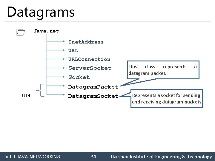 Datagrams Java. net Inet. Address URLConnection Server. Socket This class represents datagram packet. a
