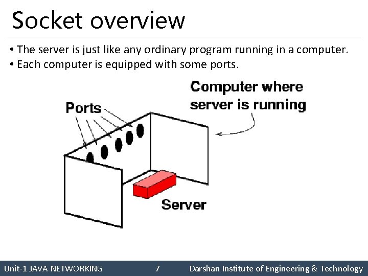 Socket overview • The server is just like any ordinary program running in a