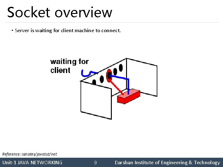 Socket overview • Server is waiting for client machine to connect. Reference: isinotes/javatut/net Unit-1