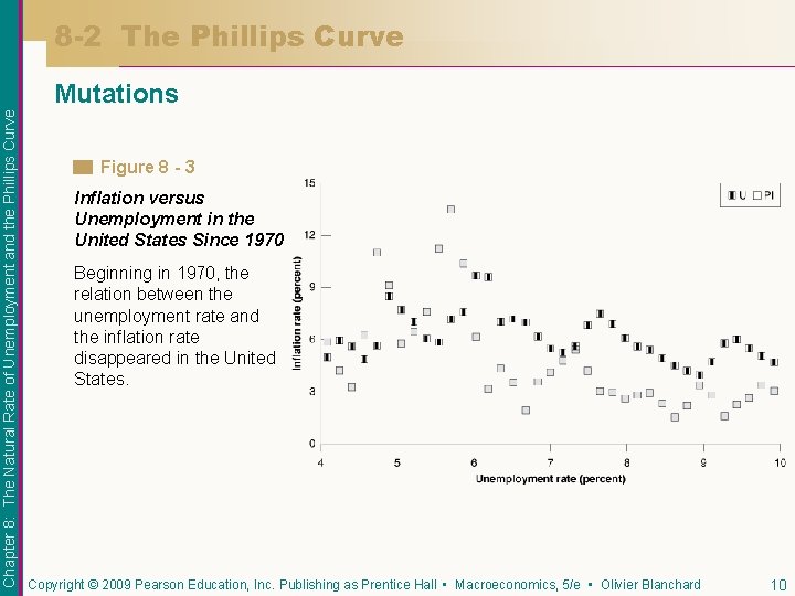 8 -2 The Phillips Curve Chapter 8: The Natural Rate of Unemployment and the