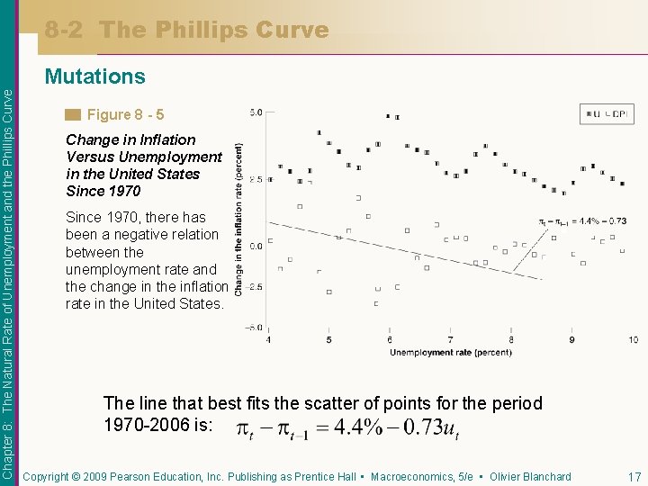 8 -2 The Phillips Curve Chapter 8: The Natural Rate of Unemployment and the