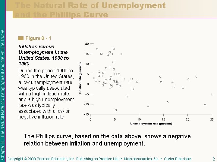 Chapter 8: The Natural Rate of Unemployment and the Phillips Curve Figure 8 -